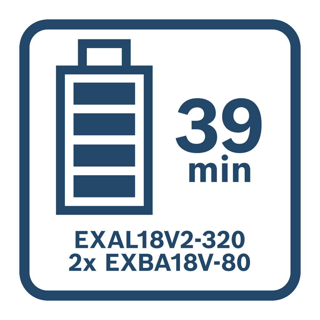 Akku-Starter Set 2x EXBA18V-80 + EXAL18V-160
