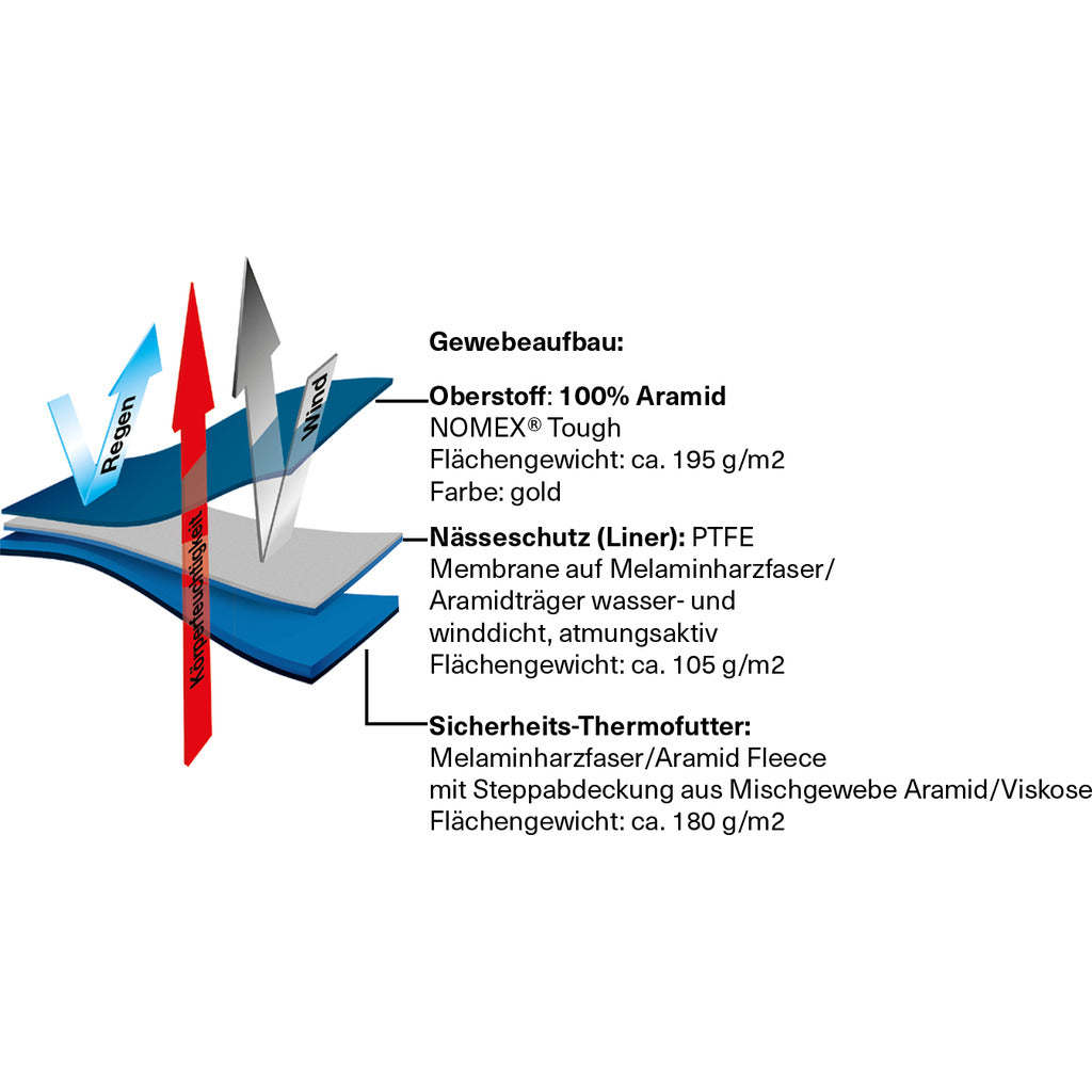 Schutzhose "Salzburg" / lt. Vorschrift des ÖBFV