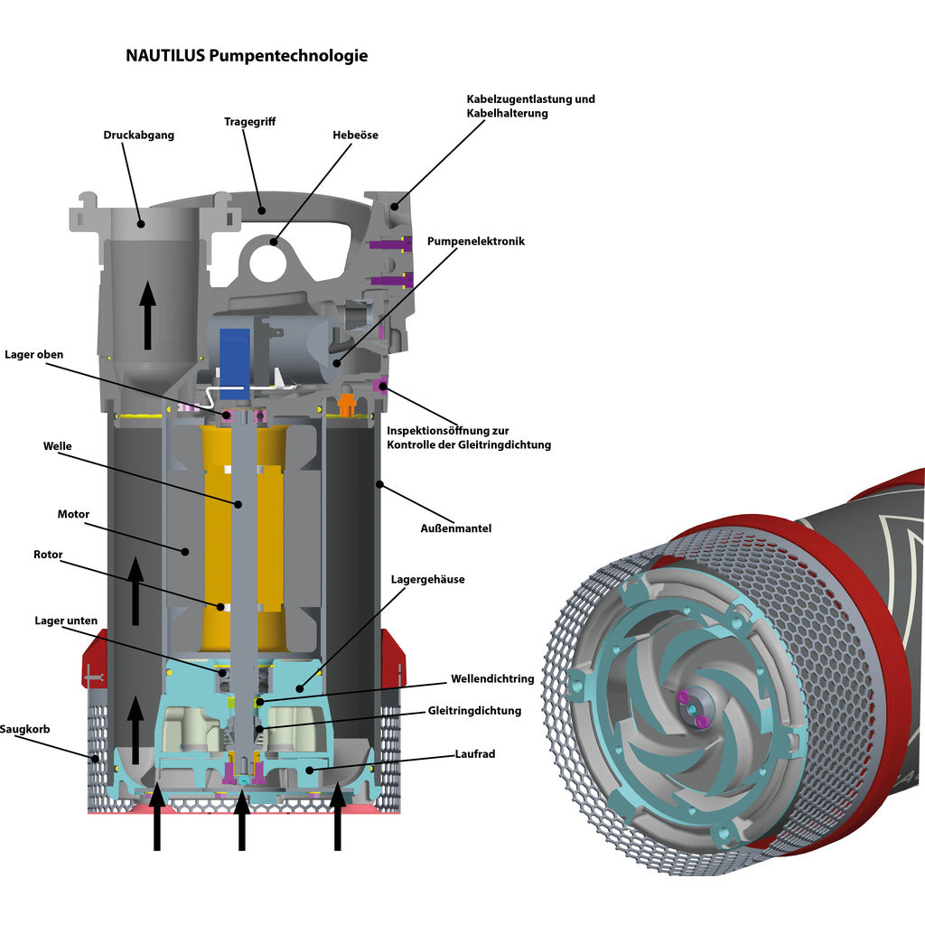 FW Tauchpumpe "NAUTILUS" 8/1 - STORZ B
