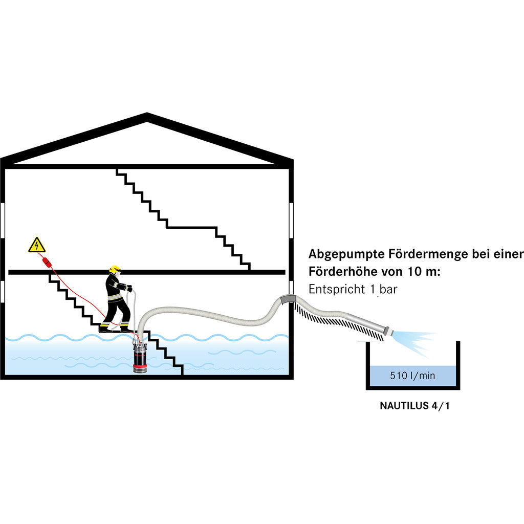 FW Tauchpumpe "NAUTILUS" 4/1 - STORZ B
